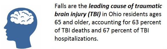 TBI-statistic